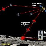 Crateras da Lua viabilizarão lasers mais precisos já construídos